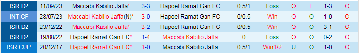 Nhận định dự đoán Hapoel Ramat Gan vs Maccabi Jaffa, lúc 20h00 ngày 19/1/2024 - Ảnh 3