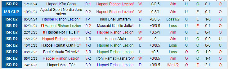 Nhận định dự đoán Hapoel Rishon Lezion vs Kafr Qasim, lúc 20h00 ngày 19/1/2024 - Ảnh 1