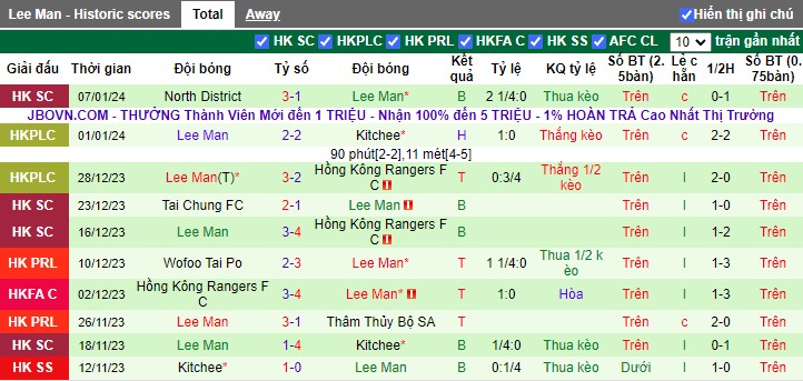 Nhận định dự đoán Hong Kong Rangers vs Lee Man, lúc 14h00 ngày 20/1/2024 - Ảnh 2