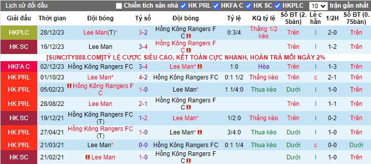 Nhận định dự đoán Hong Kong Rangers vs Lee Man, lúc 14h00 ngày 20/1/2024 - Ảnh 3