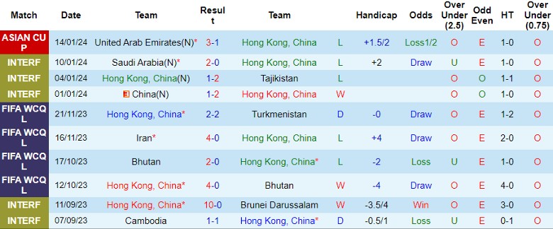 Nhận định dự đoán Hong Kong Trung Quốc vs Iran, lúc 0h30 ngày 20/1/2024 - Ảnh 1