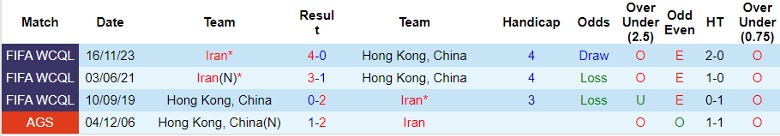 Nhận định dự đoán Hong Kong Trung Quốc vs Iran, lúc 0h30 ngày 20/1/2024 - Ảnh 3