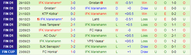 Nhận định dự đoán Kapylan Pallo vs IFK Mariehamn, lúc 21h30 ngày 19/1/2024 - Ảnh 2
