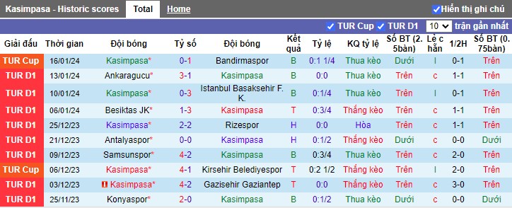 Nhận định dự đoán Kasimpasa vs Hatayspor, lúc 17h30 ngày 20/1/2024 - Ảnh 1
