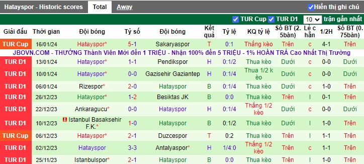 Nhận định dự đoán Kasimpasa vs Hatayspor, lúc 17h30 ngày 20/1/2024 - Ảnh 2