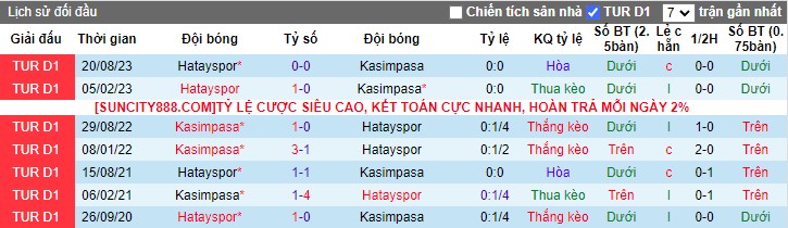 Nhận định dự đoán Kasimpasa vs Hatayspor, lúc 17h30 ngày 20/1/2024 - Ảnh 3