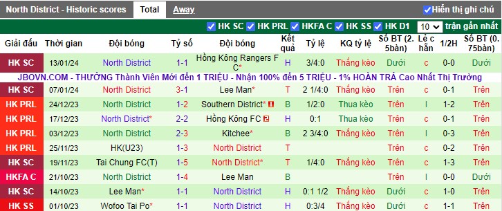 Nhận định dự đoán Kitchee vs North District, lúc 14h00 ngày 20/1/2024 - Ảnh 2