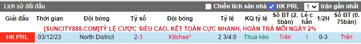 Nhận định dự đoán Kitchee vs North District, lúc 14h00 ngày 20/1/2024 - Ảnh 3