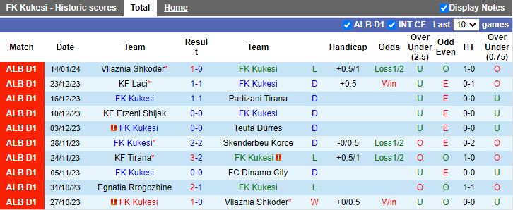 Nhận định dự đoán Kukesi vs Egnatia Rrogozhine, lúc 15h45 ngày 19/1/2024 - Ảnh 1
