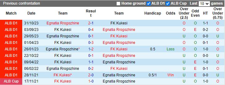 Nhận định dự đoán Kukesi vs Egnatia Rrogozhine, lúc 15h45 ngày 19/1/2024 - Ảnh 3