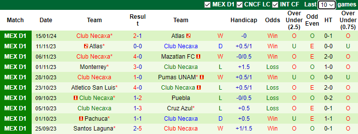 Nhận dịnh dự đoán Puebla vs Club Necaxa, lúc 8h00 ngày 20/1/2024 - Ảnh 3