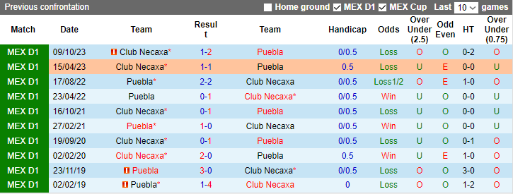 Nhận dịnh dự đoán Puebla vs Club Necaxa, lúc 8h00 ngày 20/1/2024 - Ảnh 4