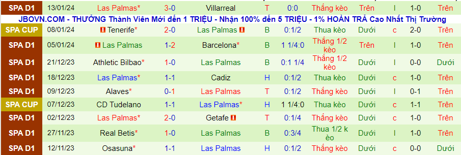 Nhận định dự đoán Rayo Vallecano vs Las Palmas, lúc 20h00 ngày 20/1/2024 - Ảnh 1