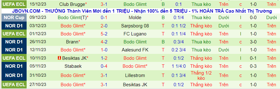 Nhận định dự đoán Salzburg vs Bodo Glimt, lúc 21h45 ngày 19/1/2024 - Ảnh 1