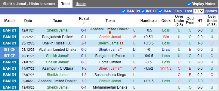 Nhận định dự đoán Sheikh Jamal vs Bashundhara Kings, lúc 15h45 ngày 19/1/2024 - Ảnh 1