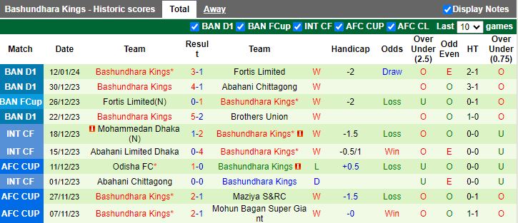 Nhận định dự đoán Sheikh Jamal vs Bashundhara Kings, lúc 15h45 ngày 19/1/2024 - Ảnh 2