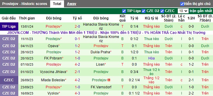 Nhận định dự đoán Sigma Olomouc vs Prostejov, lúc 16h30 ngày 20/1/2024 - Ảnh 2