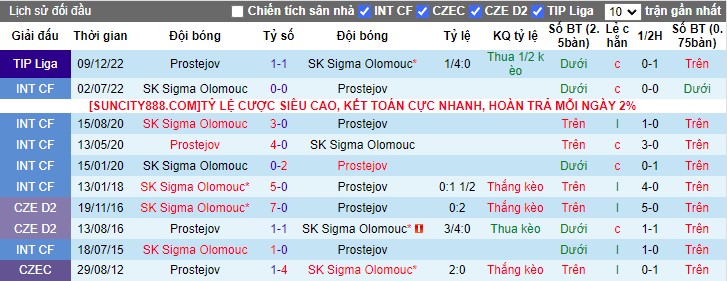 Nhận định dự đoán Sigma Olomouc vs Prostejov, lúc 16h30 ngày 20/1/2024 - Ảnh 3