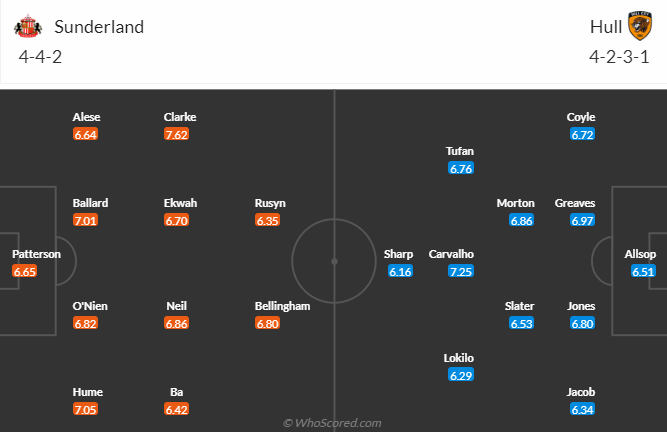 Nhận dịnh dự đoán Sunderland vs Hull City, lúc 3h00 ngày 20/1/2024 - Ảnh 4