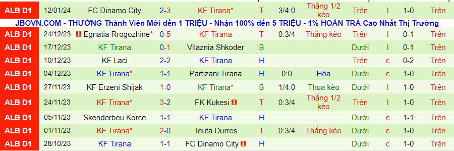 Nhận định dự đoán Teuta Durres vs Tirana, lúc 23h00 ngày 19/1/2024 - Ảnh 1