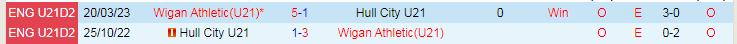 Nhận định dự đoán U21 Wigan vs U21 Hull City, lúc 20h00 ngày 19/1/2024 - Ảnh 3