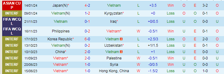 Nhận định dự đoán Việt Nam vs Indonesia, lúc 21h30 ngày 19/1/2024 - Ảnh 1