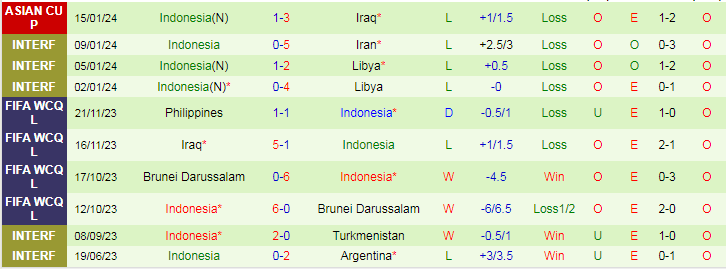 Nhận định dự đoán Việt Nam vs Indonesia, lúc 21h30 ngày 19/1/2024 - Ảnh 2