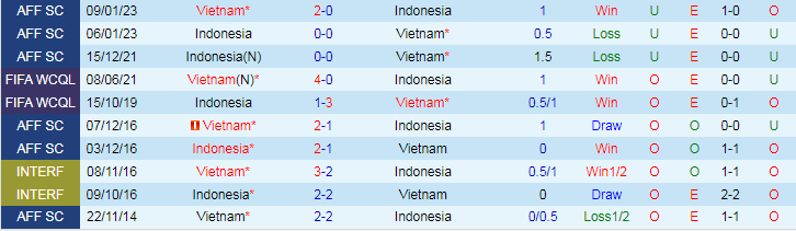 Nhận định dự đoán Việt Nam vs Indonesia, lúc 21h30 ngày 19/1/2024 - Ảnh 3