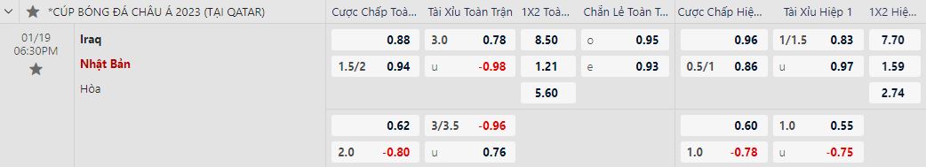 Soi kèo nhà cái Iraq vs Nhật Bản, lúc 18h30 ngày 19/1/2024 - Ảnh 1