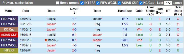 Soi kèo nhà cái Iraq vs Nhật Bản, lúc 18h30 ngày 19/1/2024 - Ảnh 2