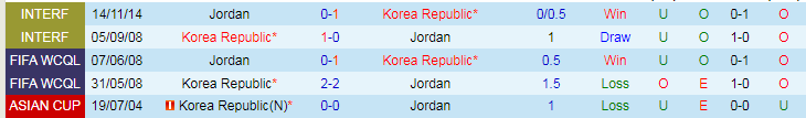 Soi kèo nhà cái Jordan vs Hàn Quốc, lúc 18h30 ngày 20/1 - Ảnh 2