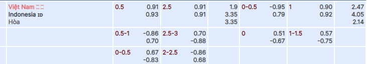 Soi kèo nhà cái Việt Nam vs Indonesia, lúc 21h30 ngày 19/1 - Ảnh 1