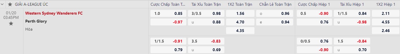 Soi kèo nhà cái Western Sydney Wanderers vs Perth Glory, lúc 15h45 ngày 20/1/2024 - Ảnh 1