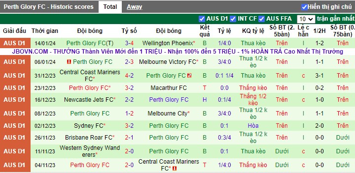 Soi kèo nhà cái Western Sydney Wanderers vs Perth Glory, lúc 15h45 ngày 20/1/2024 - Ảnh 4