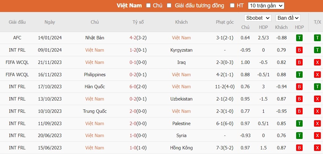 Soi kèo phạt góc Việt Nam vs Indonesia, 21h30 ngày 19/01 - Ảnh 2