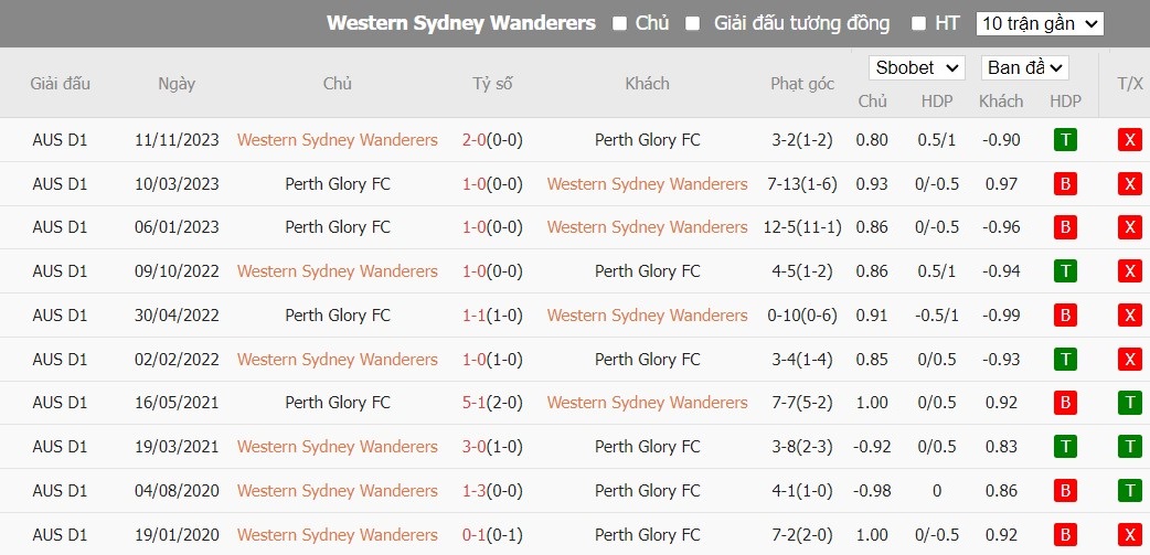 Soi kèo phạt góc Western Wanderers vs Perth Glory FC, 15h45 ngày 20/01 - Ảnh 4