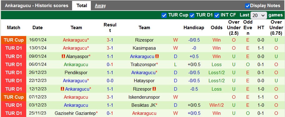 Nhận định dự đoán Adana Demirspor vs Ankaragucu, lúc 23h00 ngày 20/1/2024  - Ảnh 2