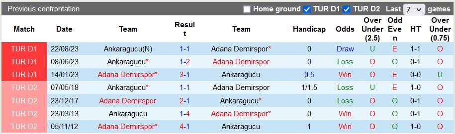 Nhận định dự đoán Adana Demirspor vs Ankaragucu, lúc 23h00 ngày 20/1/2024  - Ảnh 3