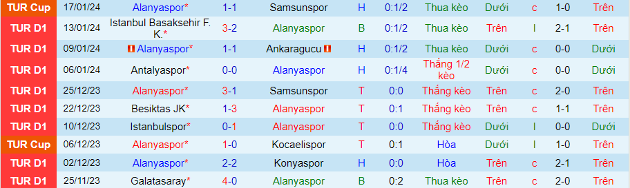 Nhận định dự đoán Alanyaspor vs Rizespor, lúc 20h00 ngày 20/1/2024 - Ảnh 2