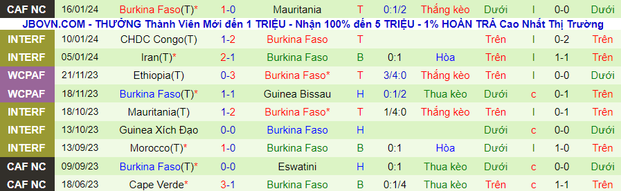 Nhận định dự đoán Algeria vs Burkina Faso, lúc 21h00 ngày 20/1/2024 - Ảnh 1
