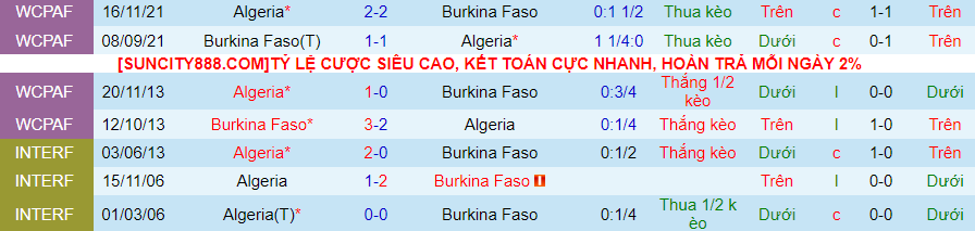 Nhận định dự đoán Algeria vs Burkina Faso, lúc 21h00 ngày 20/1/2024 - Ảnh 3
