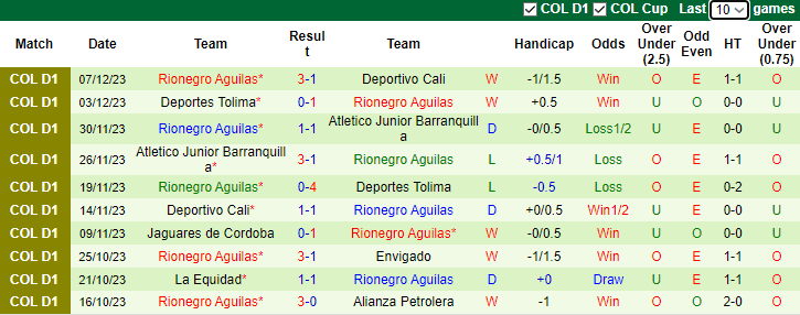 Nhận định dự đoán America de Cali vs Rionegro Aguilas, 8h20 ngày 21/1/2024 - Ảnh 2