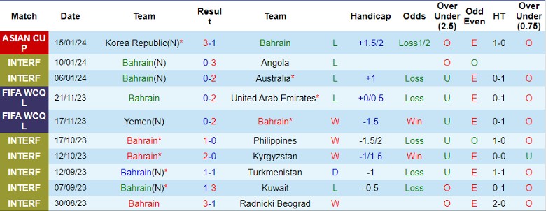 Nhận định dự đoán Bahrain vs Malaysia, lúc 21h30 ngày 20/1/2024 - Ảnh 1