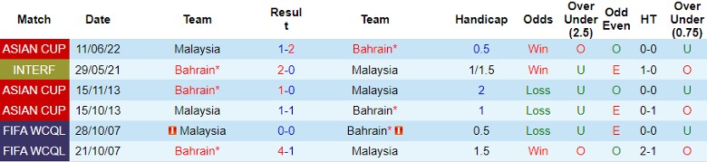 Nhận định dự đoán Bahrain vs Malaysia, lúc 21h30 ngày 20/1/2024 - Ảnh 3