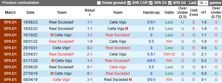 Nhận định dự đoán Celta Vigo vs Real Sociedad, 3h00 ngày 21/1/2024 - Ảnh 3