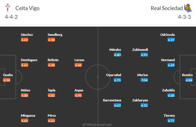 Nhận định dự đoán Celta Vigo vs Real Sociedad, 3h00 ngày 21/1/2024 - Ảnh 5