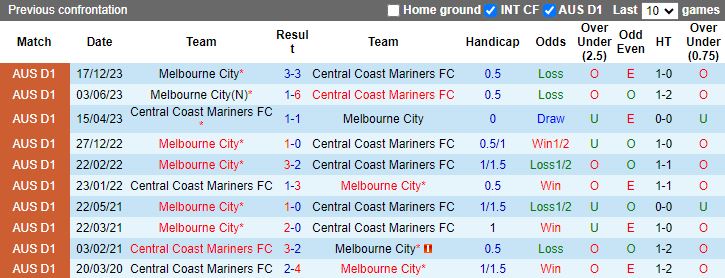 Nhận định dự đoán Central Coast Mariners vs Melbourne City, lúc 14h00 ngày 21/1/2024 - Ảnh 3