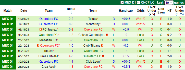 Nhận định dự đoán Club America vs Queretaro FC, 8h05 ngày 21/1/2024 - Ảnh 2