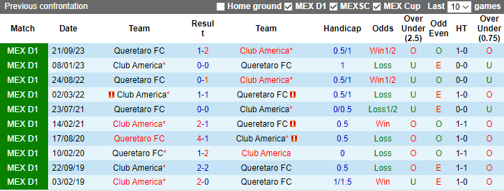 Nhận định dự đoán Club America vs Queretaro FC, 8h05 ngày 21/1/2024 - Ảnh 3