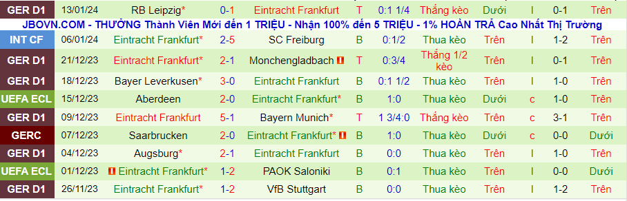 Nhận định dự đoán Darmstadt vs Frankfurt, lúc 21h30 ngày 20/1/2024 - Ảnh 1